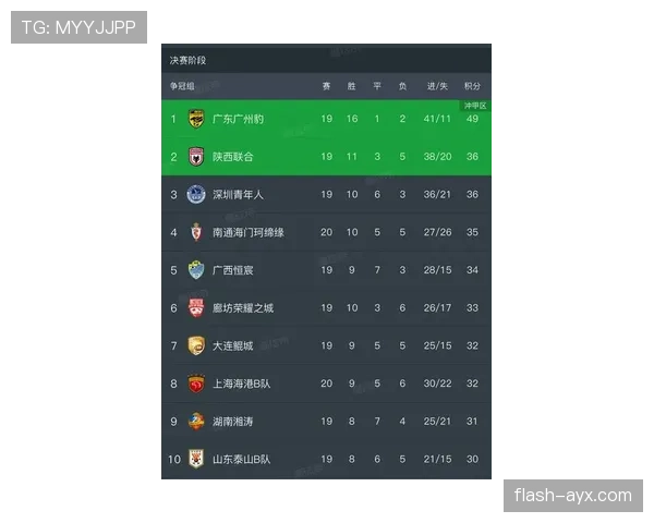 中超最新积分榜公布 争冠与保级战局白热化