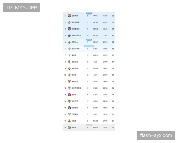西甲新赛季赛程公布，各队蓄势待发引球迷期待