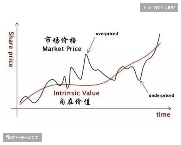 国际市场聚焦：什克里尼亚尔风格对当前经济走势的影响分析