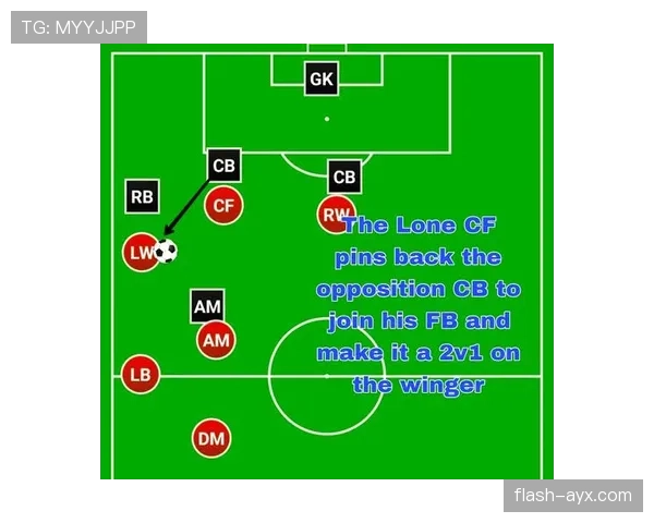 巴西队战术细节解析:近期攻防体系与阵型变化趋势 巴西队战术细节解析:近期攻防体系与阵型变化趋势