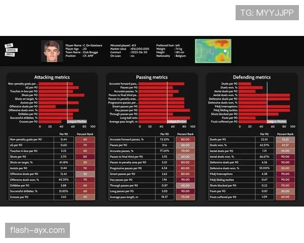 德凯特拉雷转会费记录 德凯特拉雷转会费记录