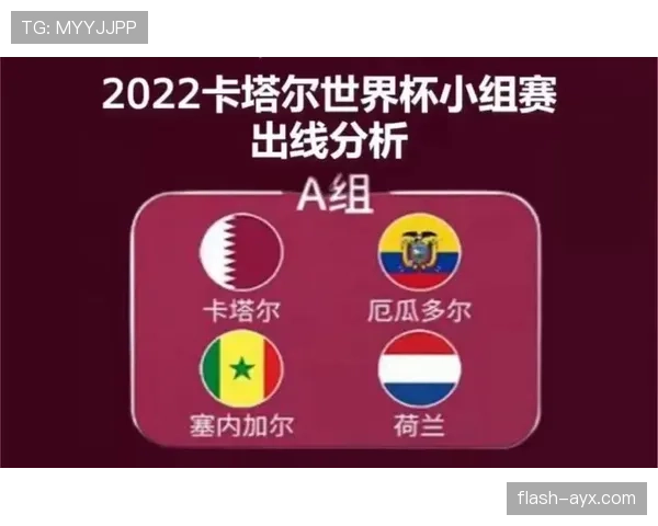 厄瓜多尔2026世界杯小组赛赛程难度分析及出线前景预测